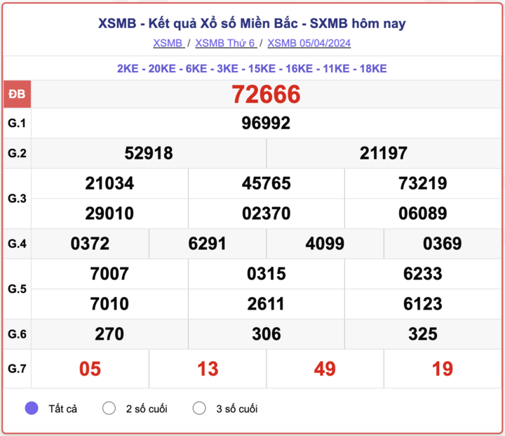 XSMB 星期五，北方彩票结果 2024 年 4 月 5 日