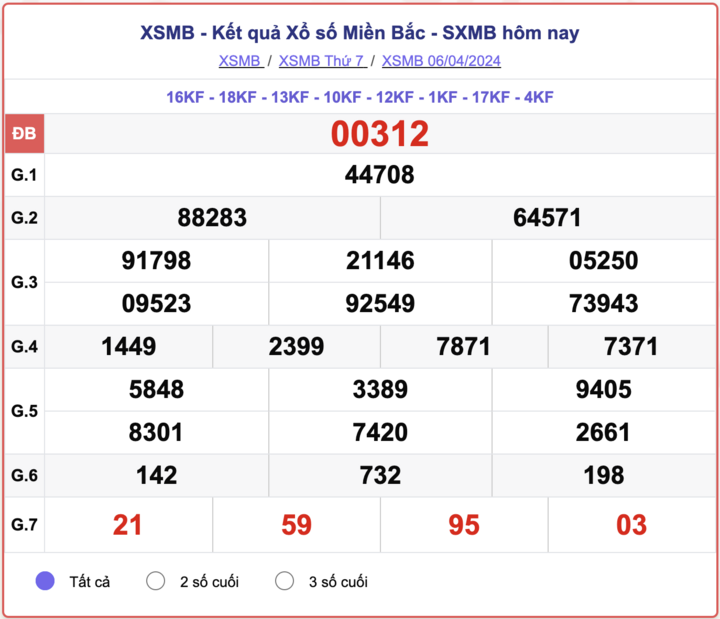 XSMB 星期六，北方彩票结果 2024 年 4 月 6 日