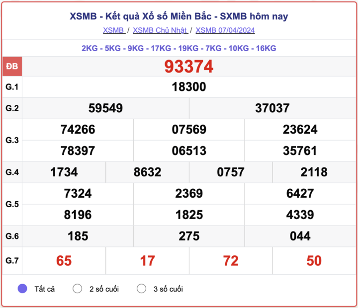 XSMB 星期日，北方彩票结果 2024 年 4 月 7 日