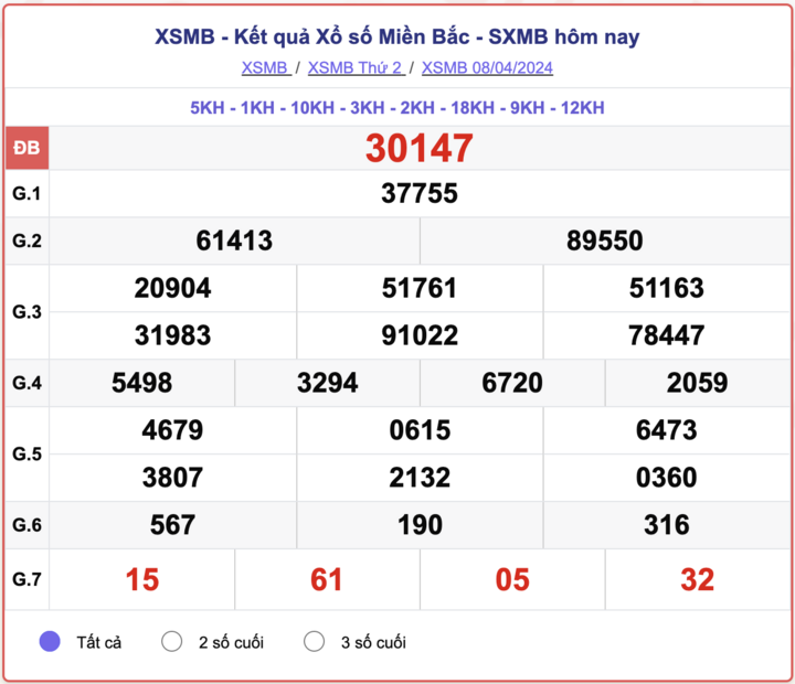 XSMB 4/10 - 今日北方彩票结果 2024 年 4 月 10 日