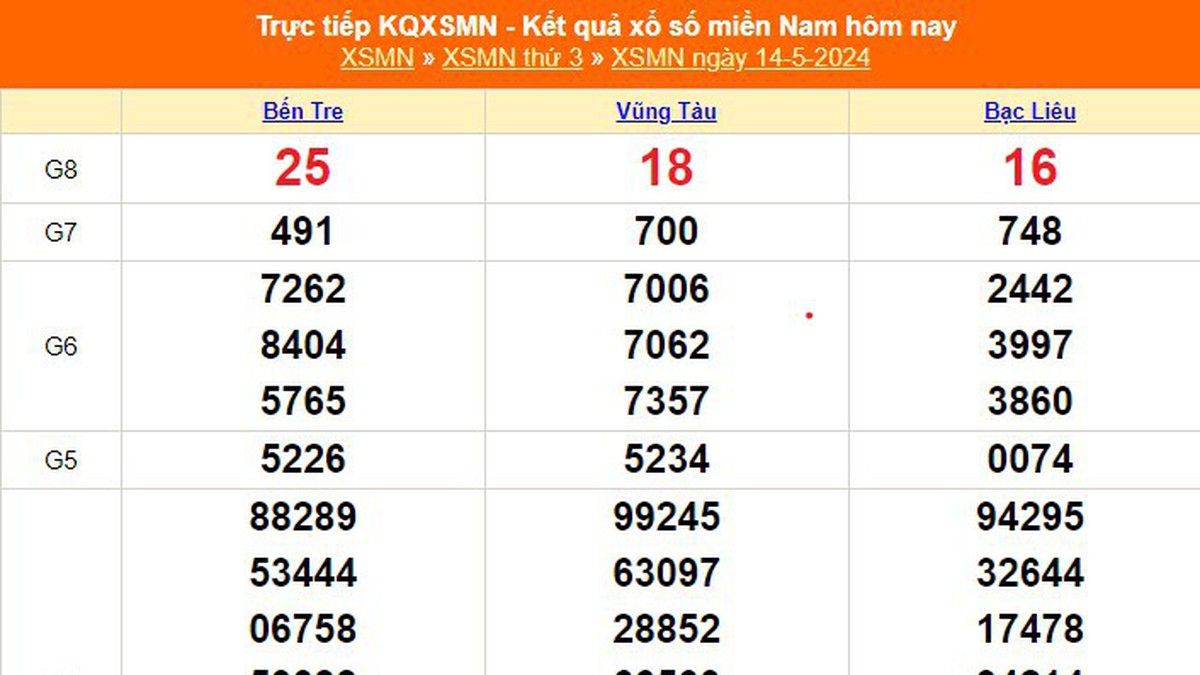 XSMN 5月16日，南方彩票今日开奖结果2024年5月16日，现场开奖5月16日