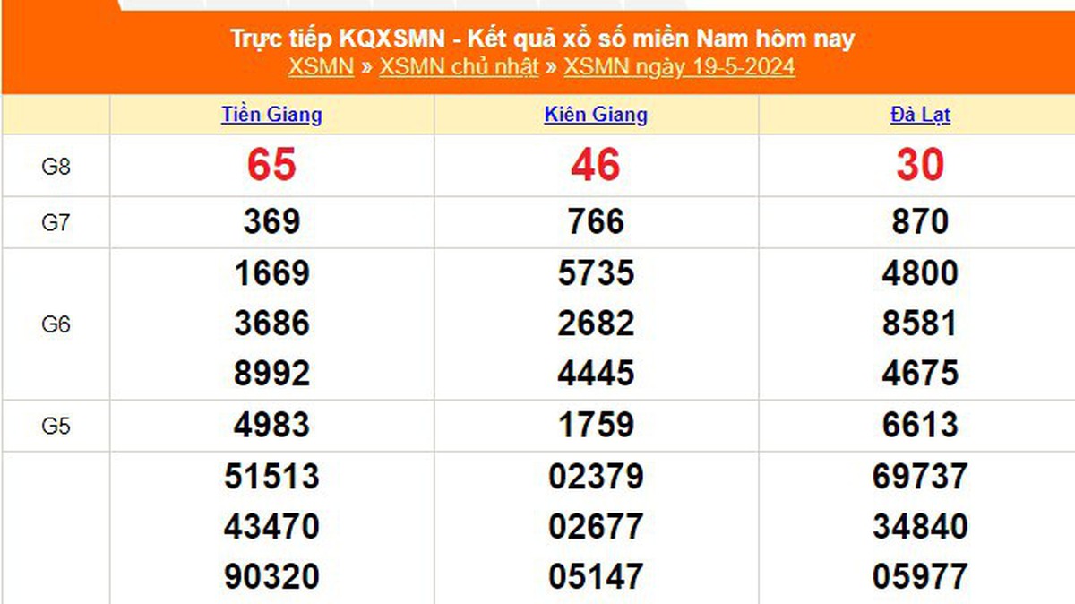 XSMN 5月19日，今日南方彩票开奖结果2024年5月19日，直播XSMN 5月19日