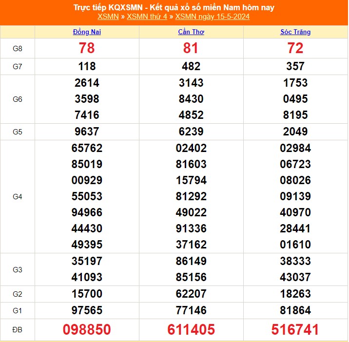 XSMN 19/5, kết quả xổ số miền Nam hôm nay 19/5/2024, trực tiếp xổ số ngày 19 tháng 5 - Ảnh 5.