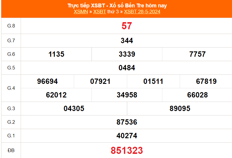 XSBT 4/6，Ben Tre 彩票结果今天 2024 年 6 月 4 日，现场彩票今天 6 月 4 日