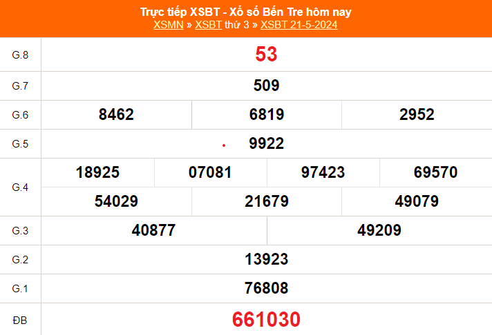 XSBT 21/5, kết quả xổ số Bến Tre hôm nay 21/5/2024, trực tiếp XSBT ngày 21 tháng 5 - Ảnh 2.