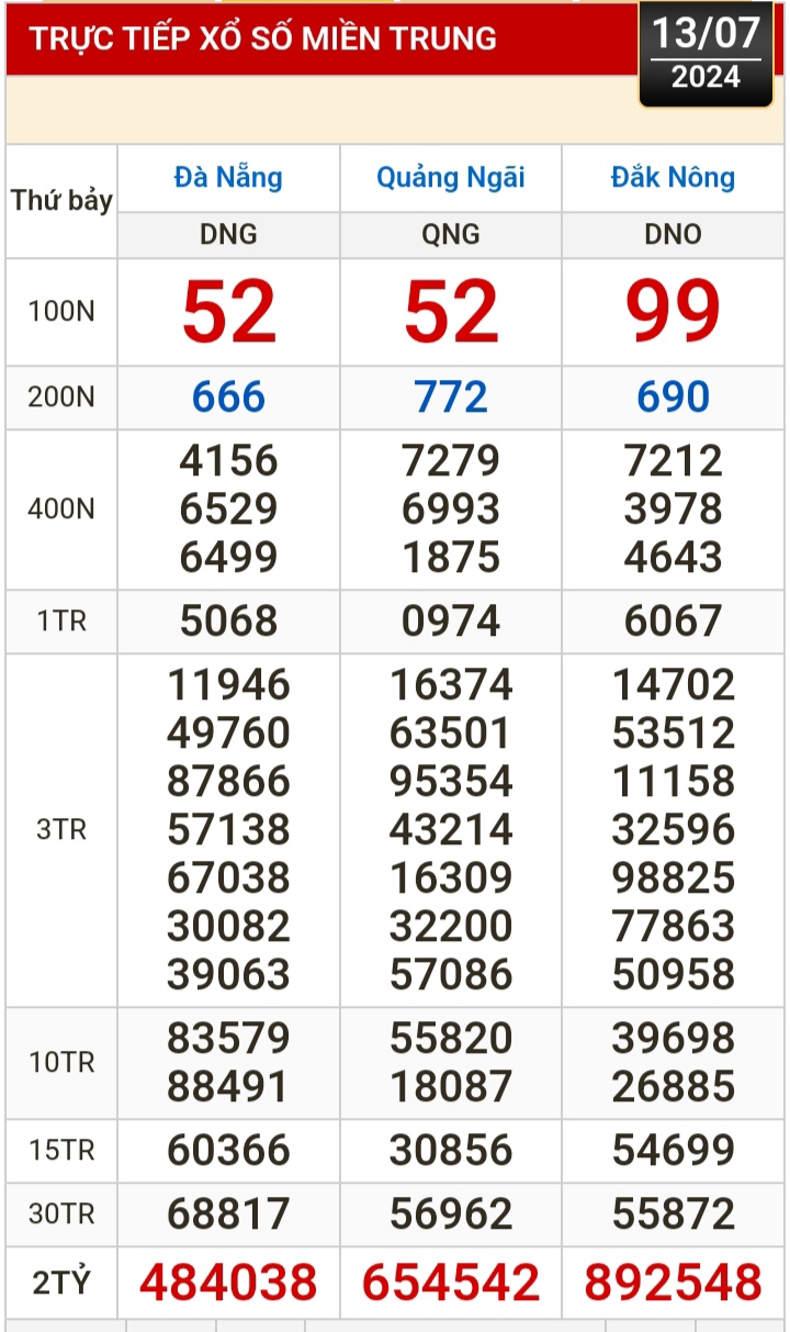 Kết quả xổ số hôm nay, 13-7: TP HCM, Long An, Bình Phước, Hậu Giang, Đà Nẵng...- Ảnh 2.